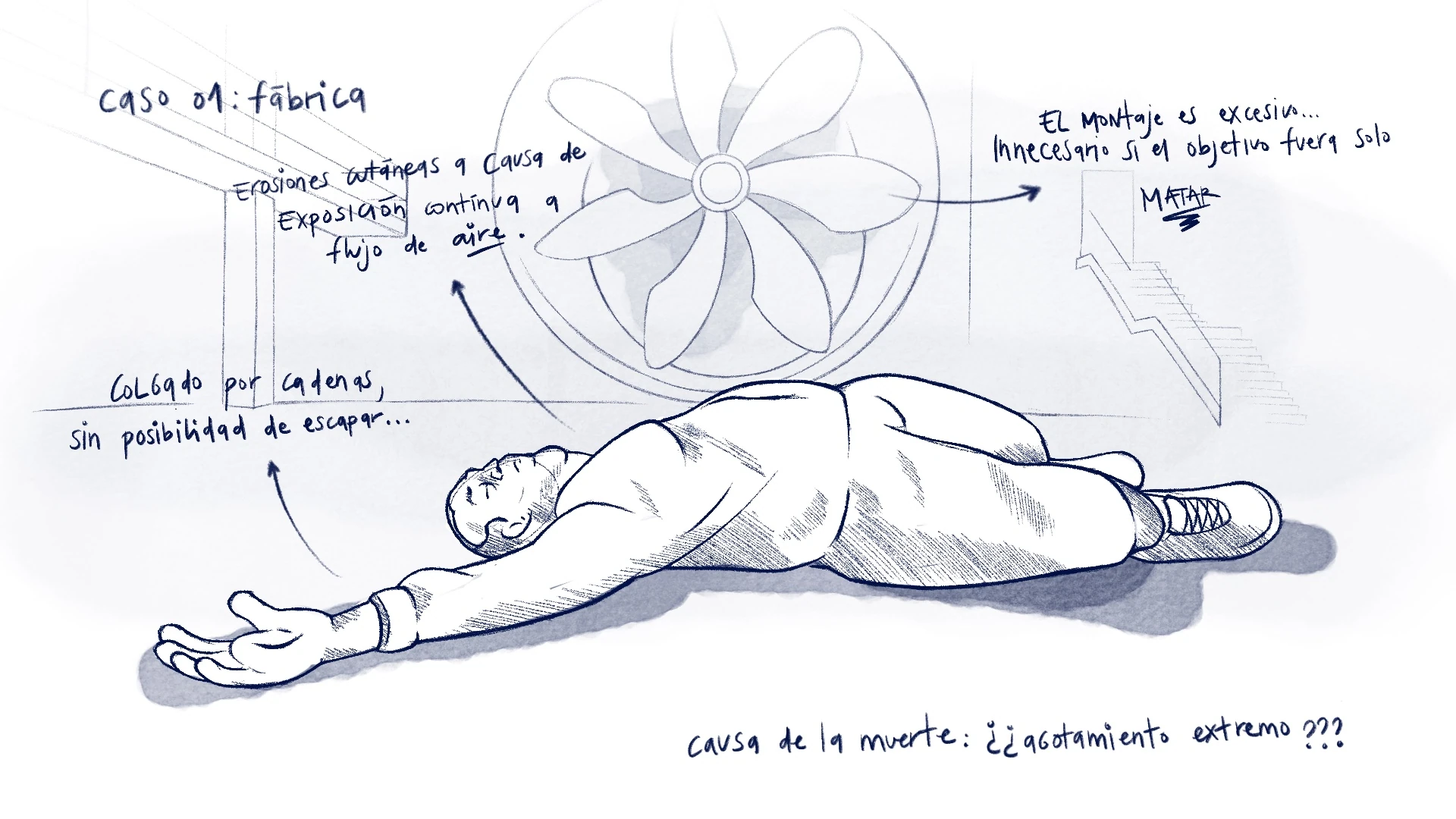 Ilustracion a lapiz de una escena del crimen anotada, con un cuerpo en el suelo de una fabrica